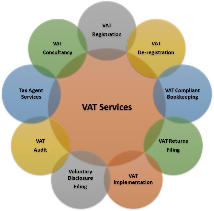 VAT Submission Tally Prime Accounting Software